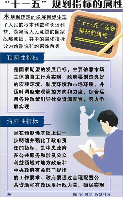 ʮһ塱滮ָ