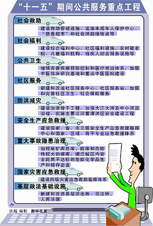 ʮһ塱ڼ乫ص㹤